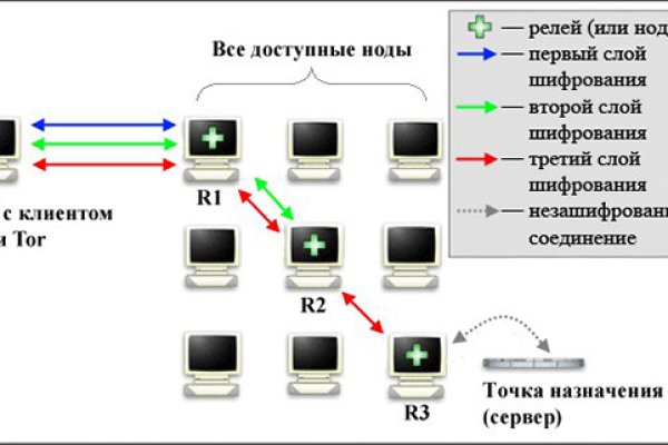 Kraken маркетплейс официальный