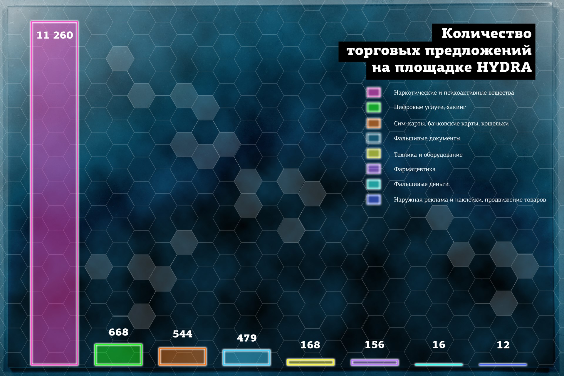 Кракен про v2