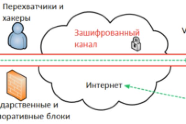 Как зайти на гидру через тор браузер